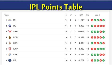 2015 ipl scorecard cricbuzz